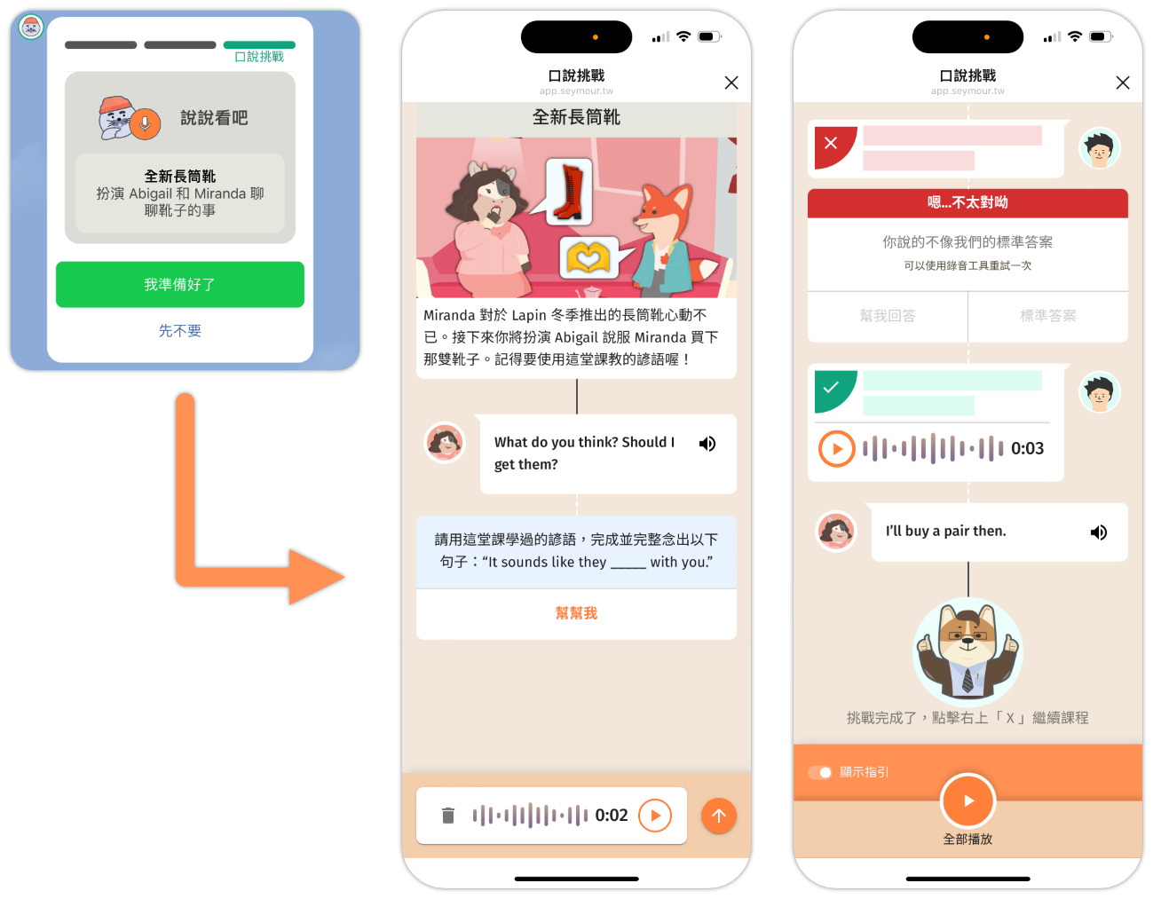 口說挑戰各個階段的截圖：從 Seymour 聊天室進入後，先有前導畫面介紹對話場景，學習者聆聽完第一段台詞後就能用口說作答，並能在回答後得到即時回饋，最後還能完整重播整段對話。