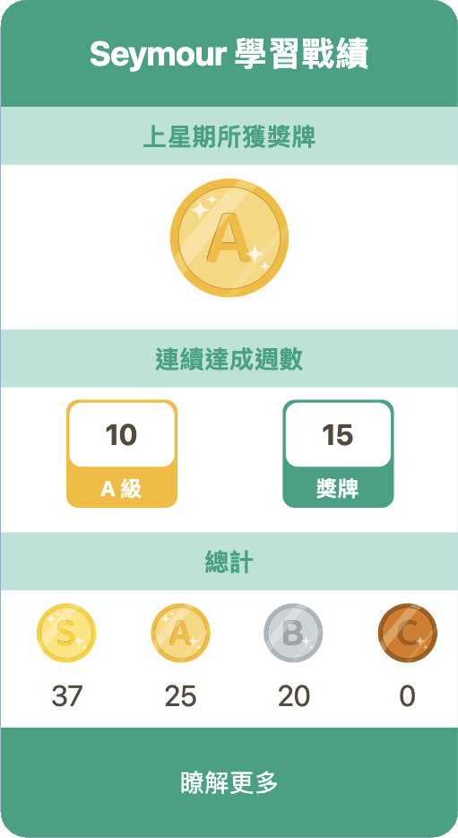 A screenshot of the medals awarded to the user. They got a gold medal last week.