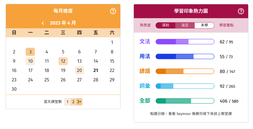 A screenshot of two widgets available in the Insights page: calendar view and freshness chart.